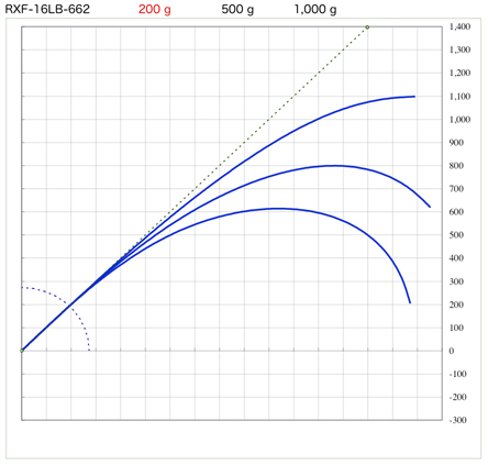 スズキブランクス  RXFシリーズ 2ピースブランク